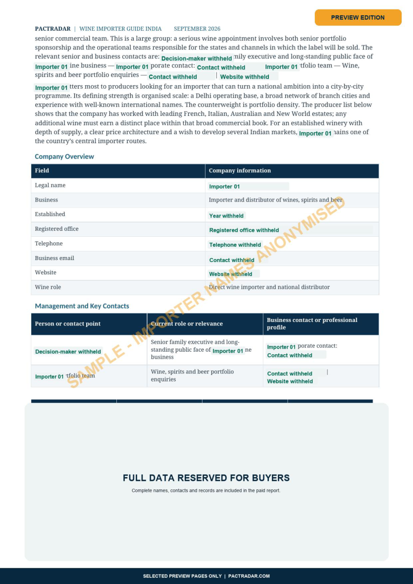 Anonymised importer profile page from the India Wine Importer Guide sample